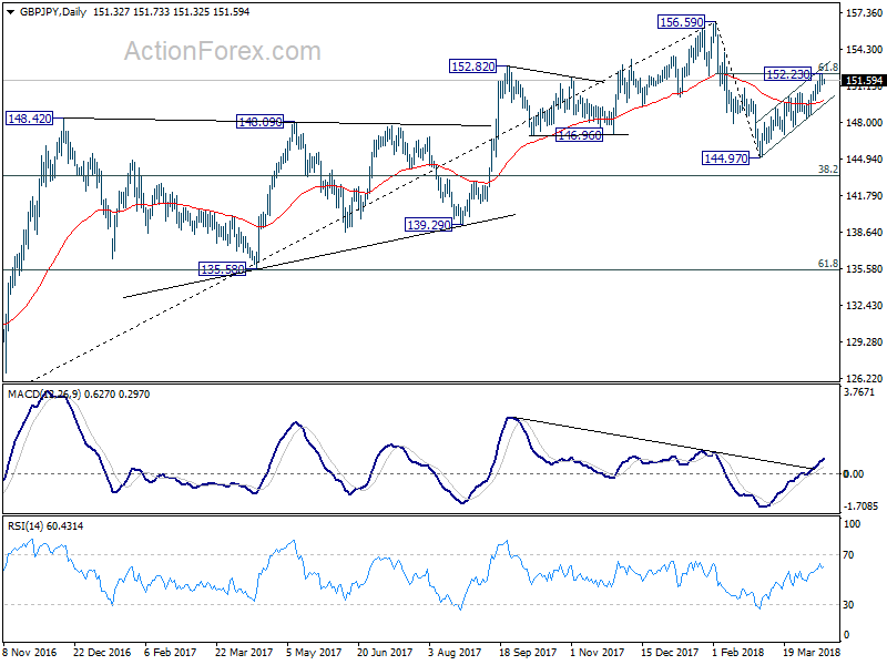 GBP/JPY Daily Chart