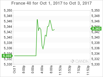 France 40 For Oct 1 -3, 2017