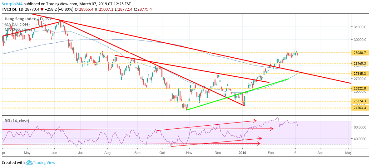 hong kong hsi