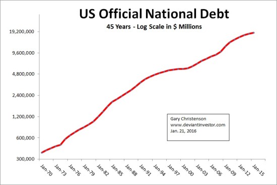 US Official National Debt