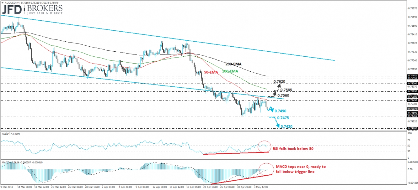 AUD/USD Slides After Hitting Resistance Near 0.7545
