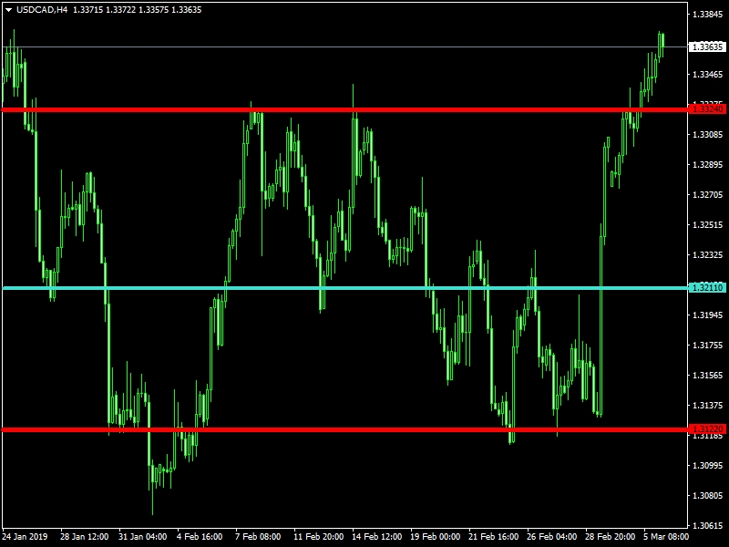USDCAD,H4