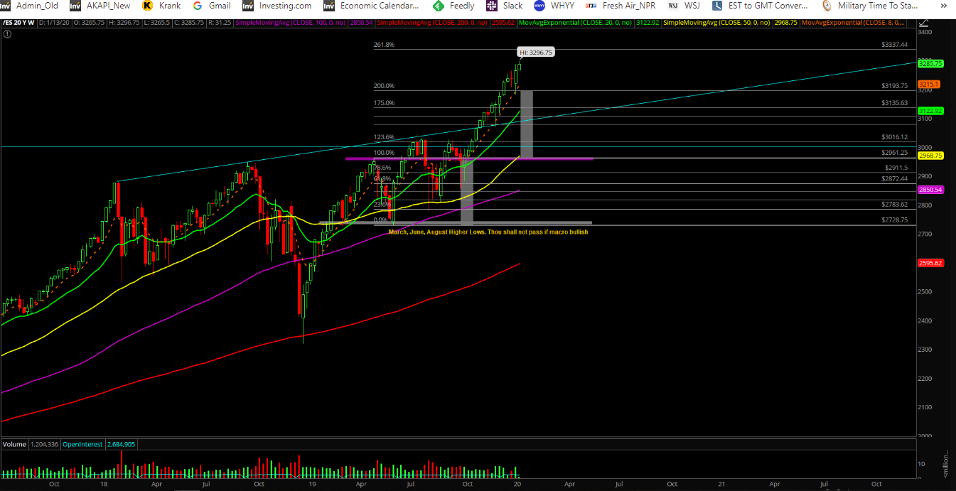 Emini S&P 500