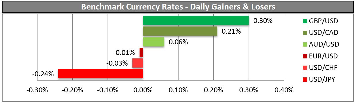 BENCHMARK CURRENCY RATES