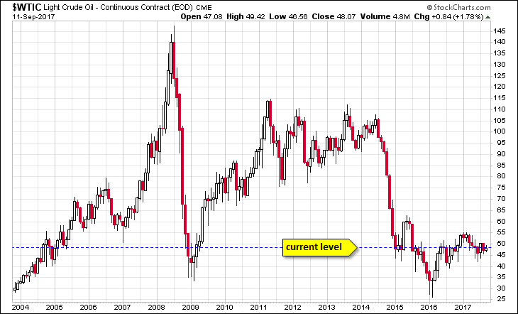 WTIC