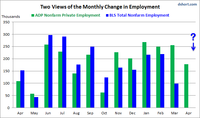 2 Views Of The Monthly Change in Employment