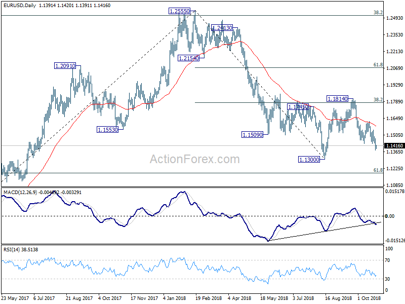 EUR/USD