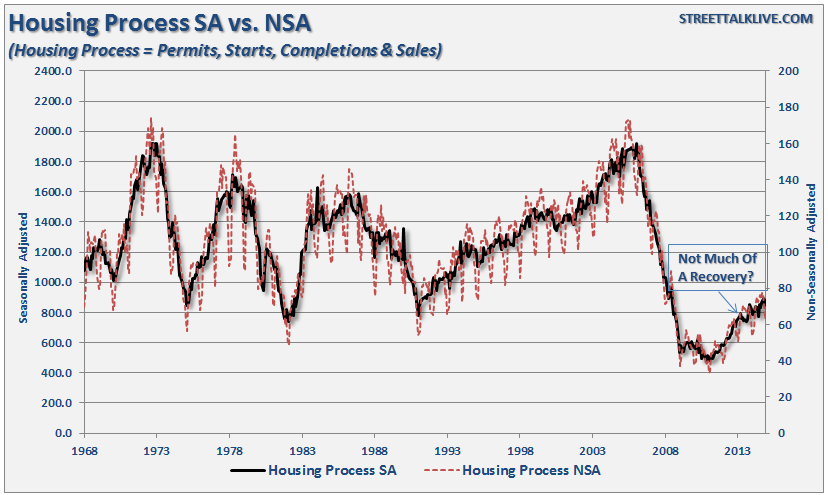 Housing Process SA Vs. NSA