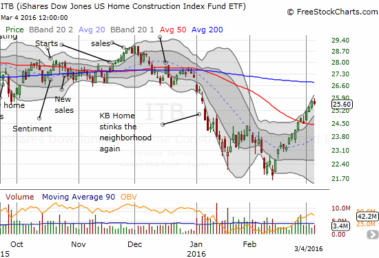 ITB Chart