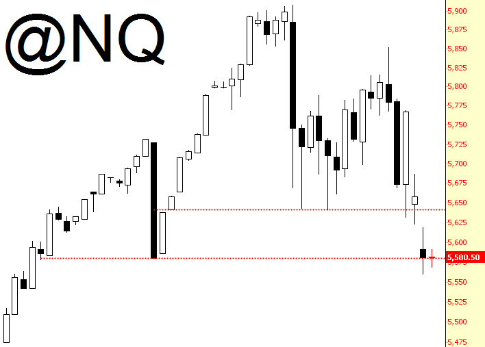 NQ Chart