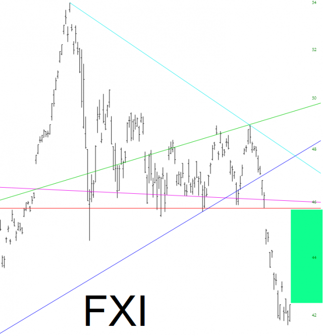 iShares China Large Cap (FXI) Chart
