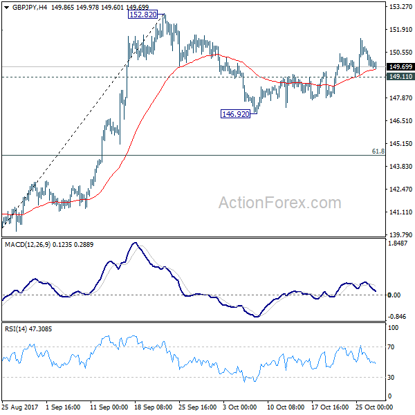 GBP/JPY 4 Hours Chart