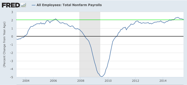 Total NFP 2003-2015