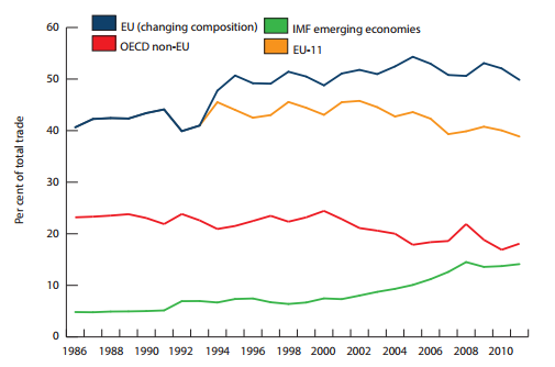 IMF Emerging Economies