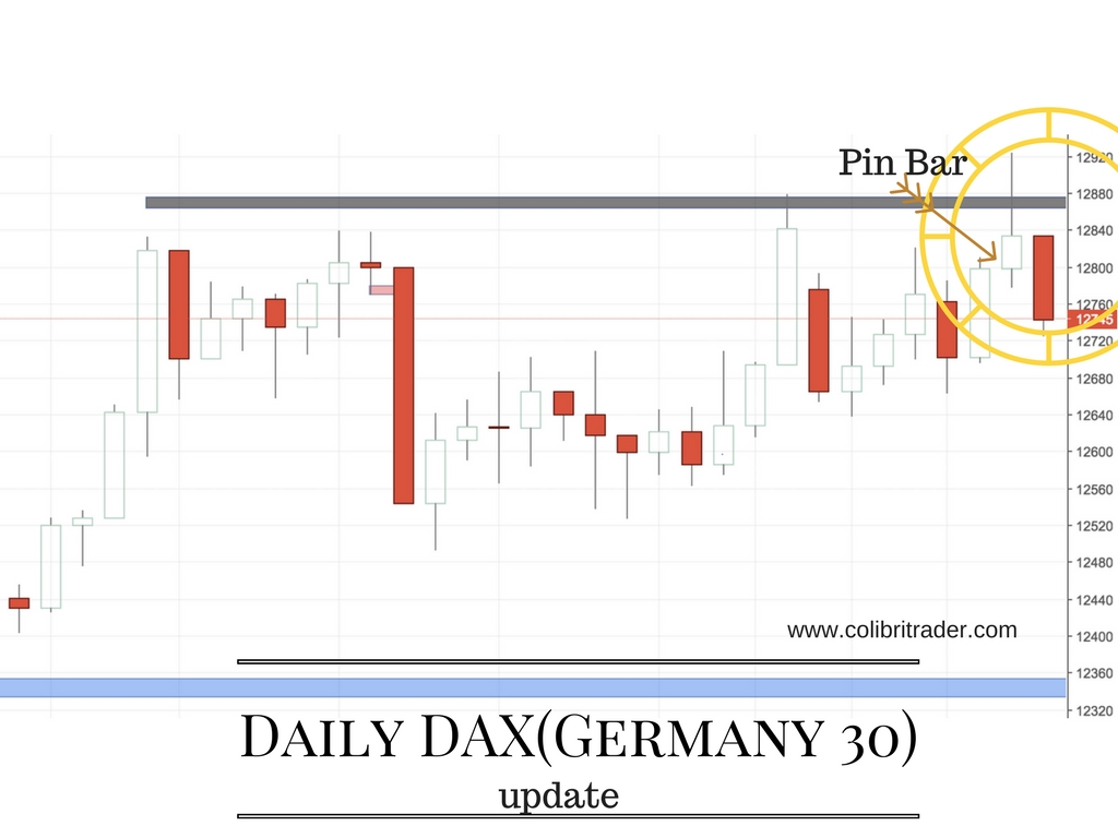 DAX Chart