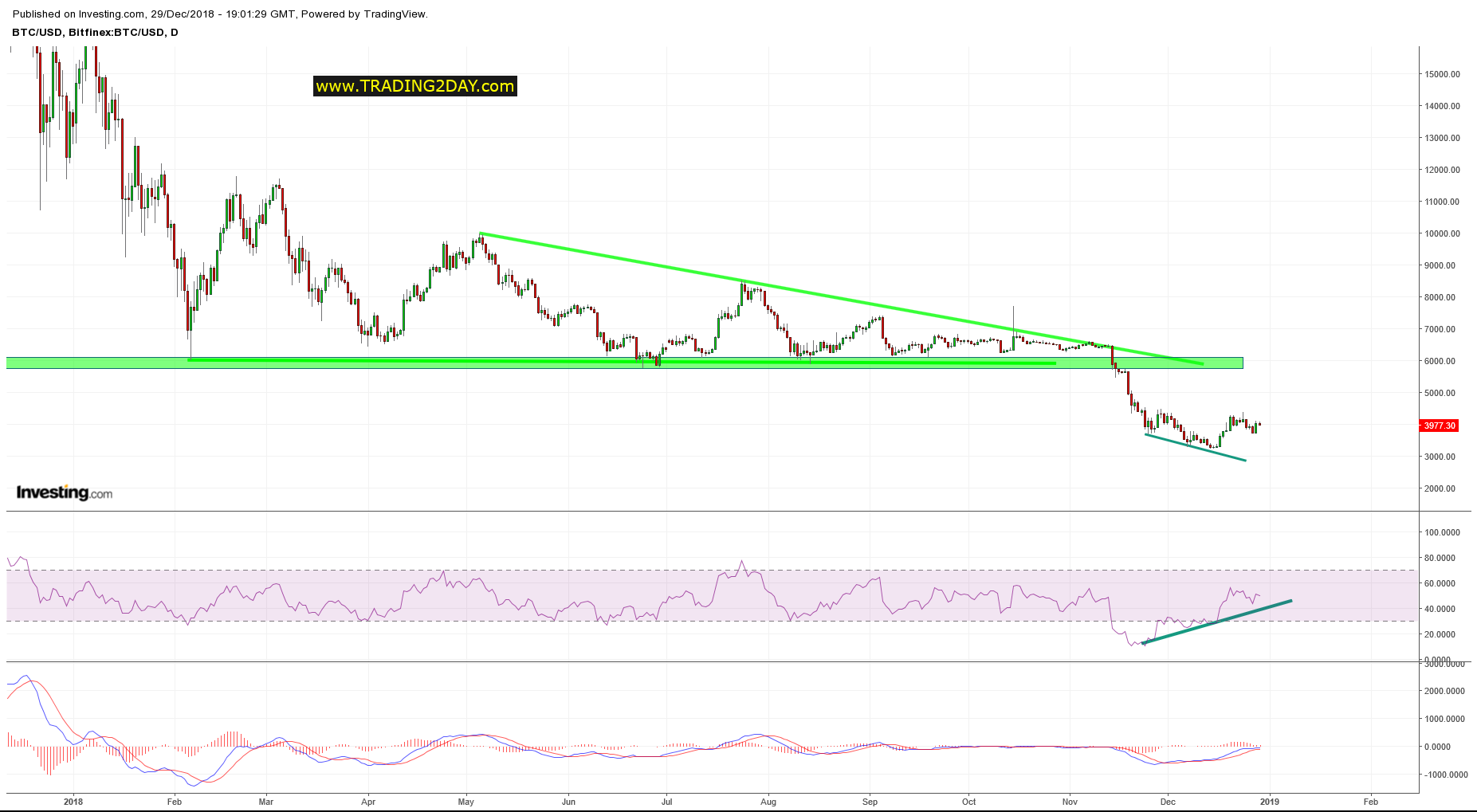 BTC/USD