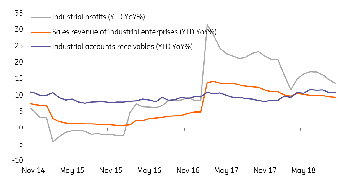 Profit Squeeze Came From High Account Receivables And Slowe