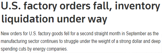 US factory orders fall