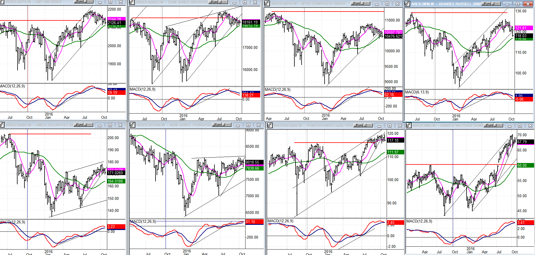 Weekly Charts