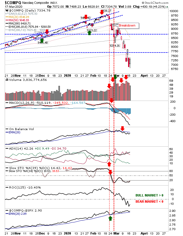 COMPQ Daily Chart