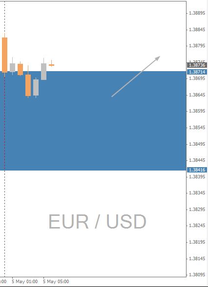 EURUSD