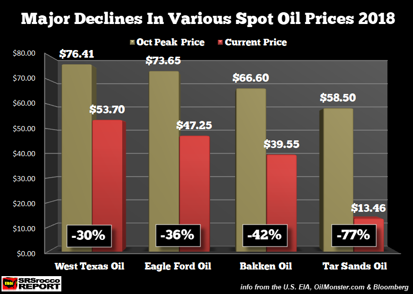 Alberta Oil Price Chart