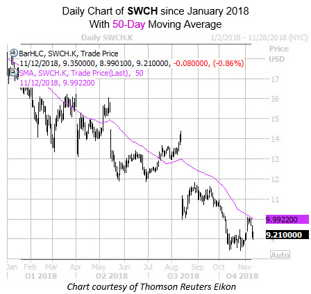 Daily Switch Inc.