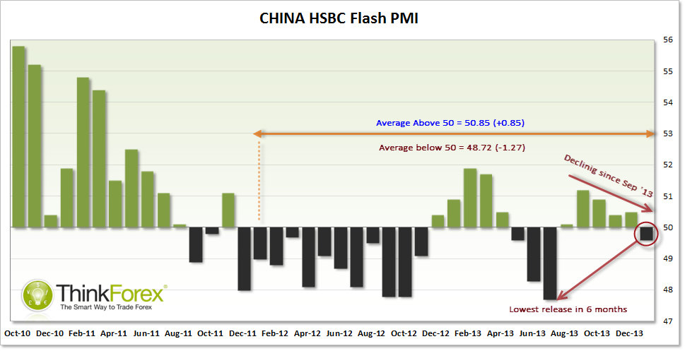 China PMI Overview