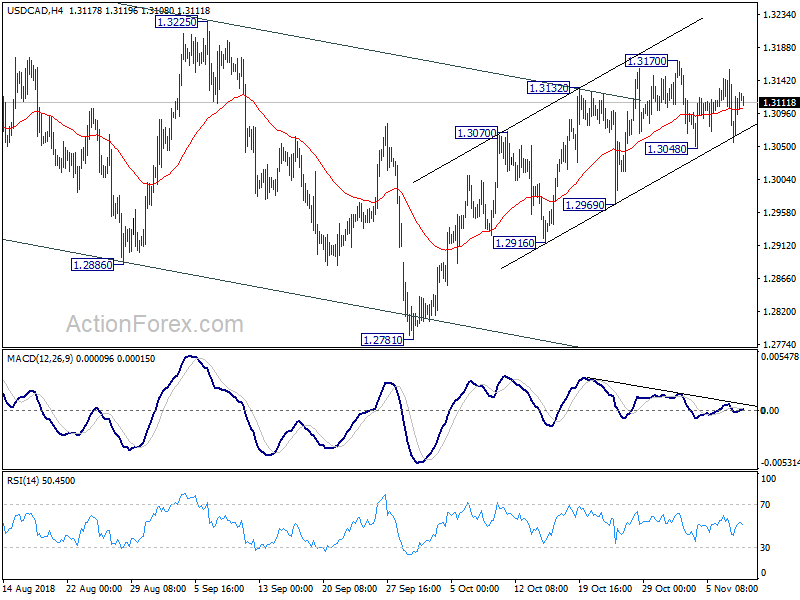 USD/CAD