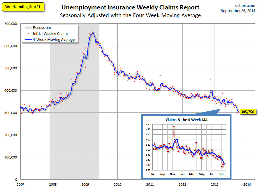 Weekly Claims And The 4-Week MA