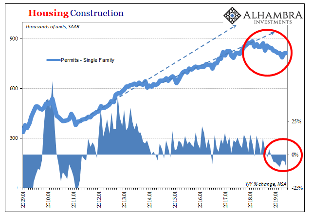 Housing Construction