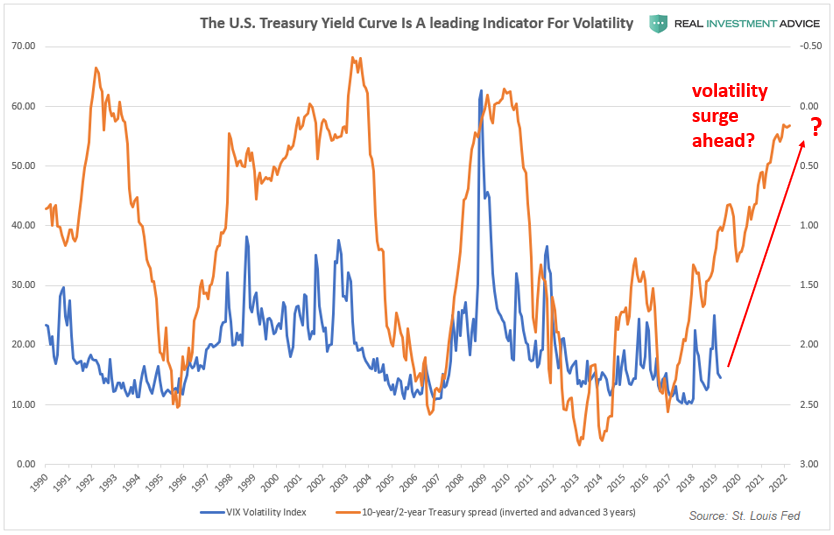 The US Treasury Yield Curve