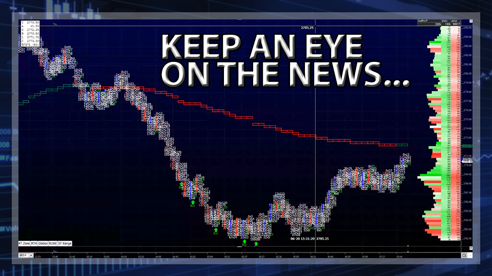 S&P 500 Futures