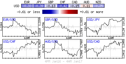 Forex heatmap