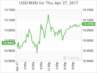 USD/MXN For Apr 27, 2017