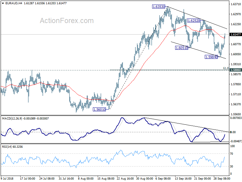 EUR/AUD