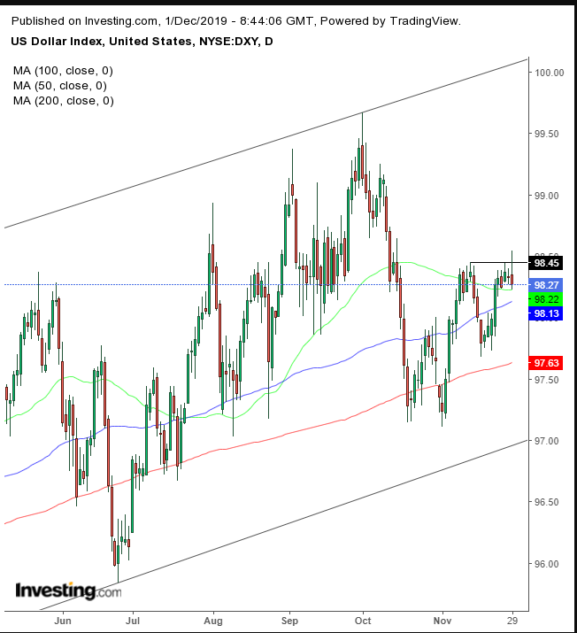 DXY Daily