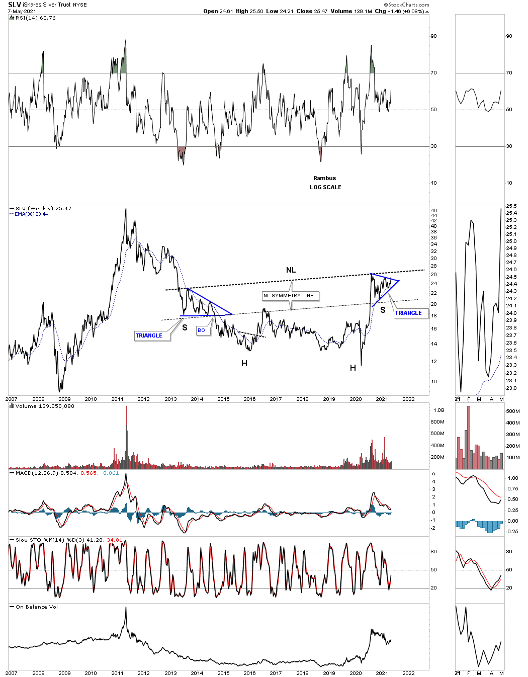 SLV Weekly Chart