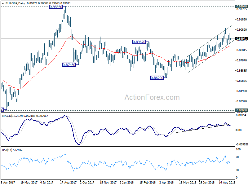 EUR/GBP