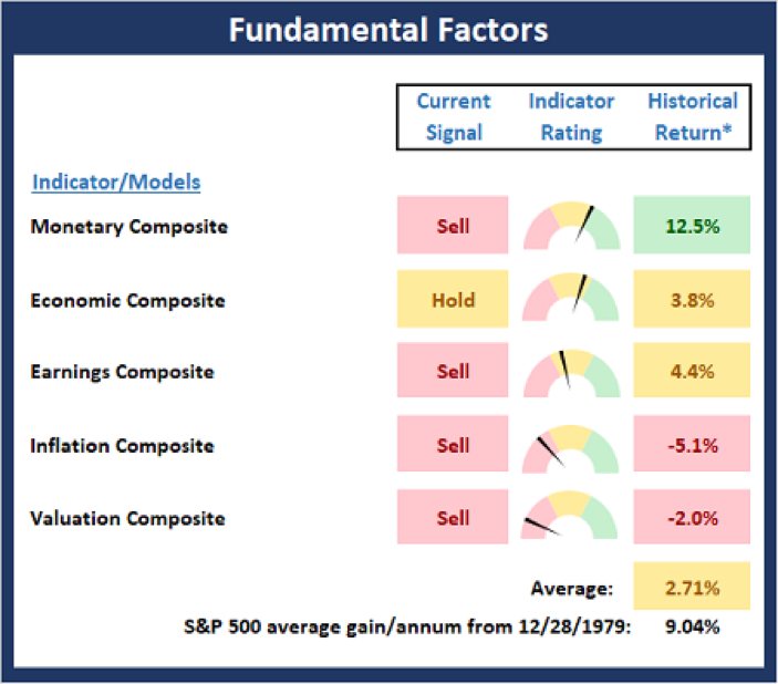 Fundamental Factors. 