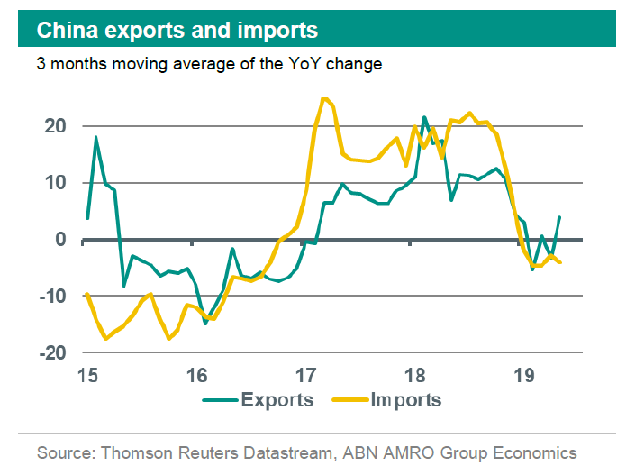 Chinese Trade