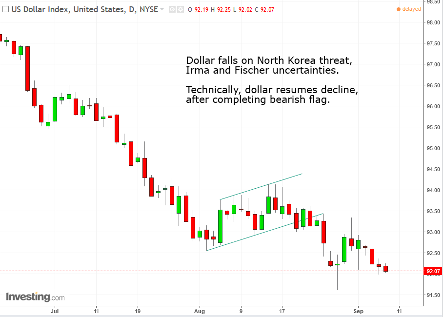 DXY Daily