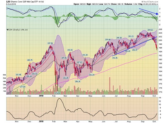 lJH Daily Chart