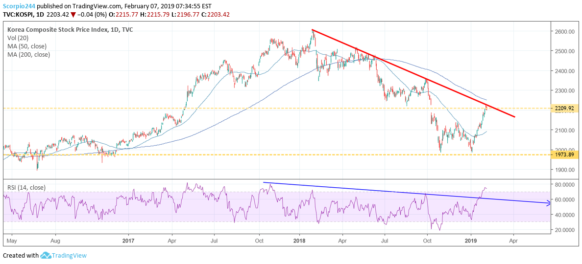 kospi