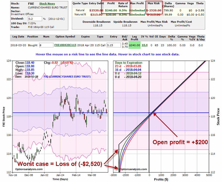 FXE original position