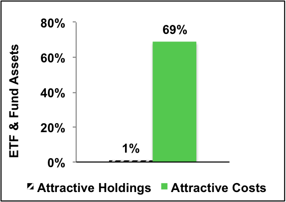 ETF And Fund Assets