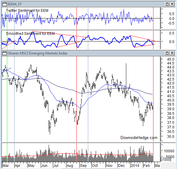 iShares MSCI Emerging Markets