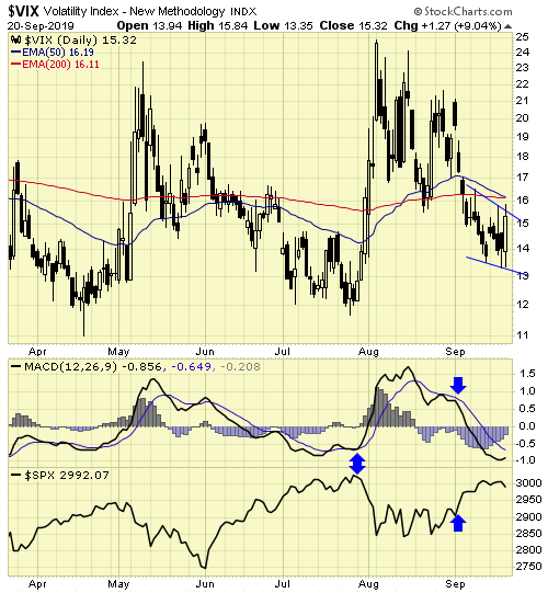 Daily CBOE Volatility Index