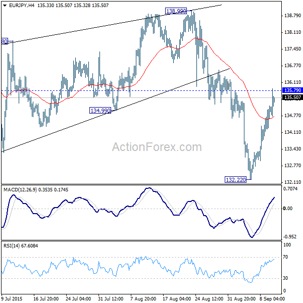 EUR/JPY,H4 Chart