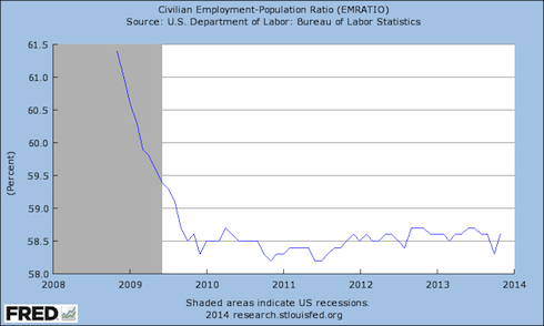 EMRATIO